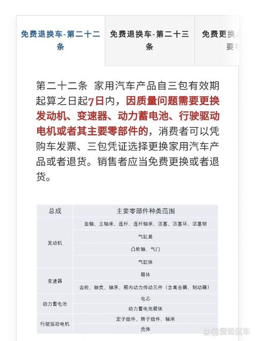 汽车坏了能退换吗？三包法条件全解析