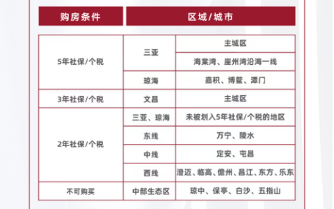 海南外籍人士购房政策解析与最新条件