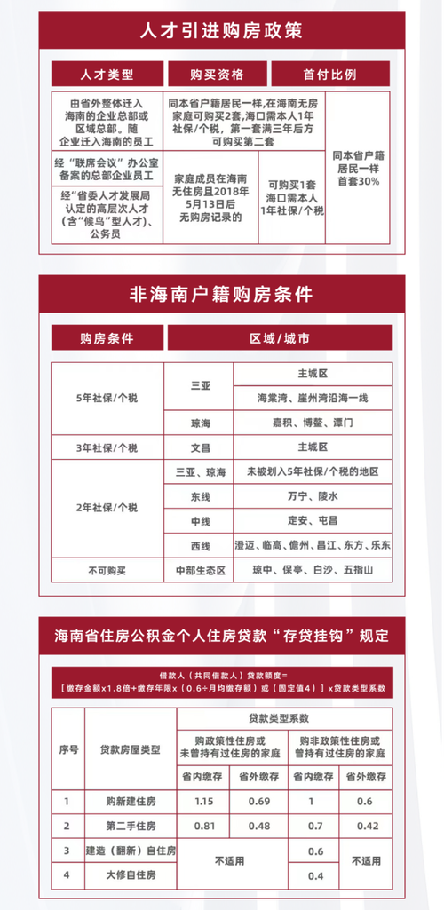 海南外籍人士购房政策解析与最新条件