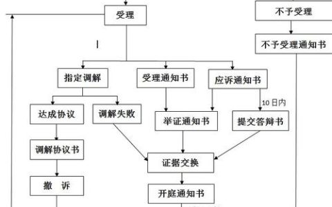 年终奖争议：维权仲裁与企业应对之道