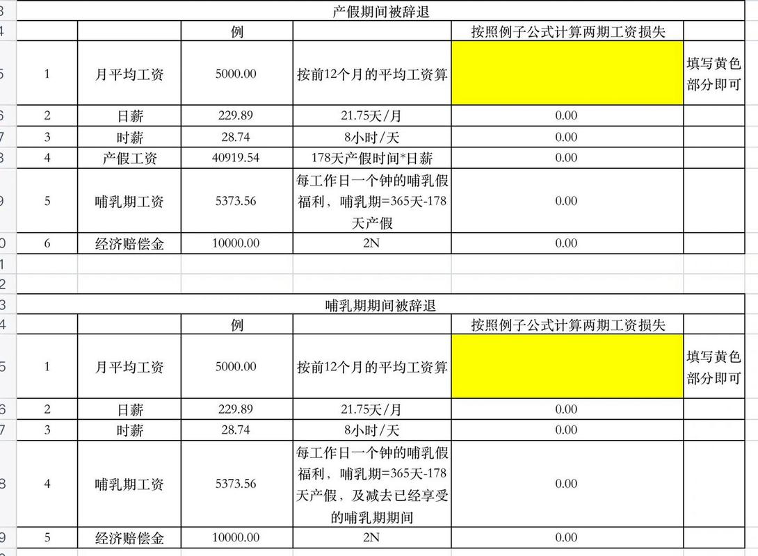 孕期遭辞退？维权赔偿全攻略