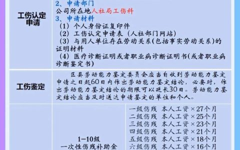 54岁女工工伤赔偿全攻略：权益保障与赔偿标准详解