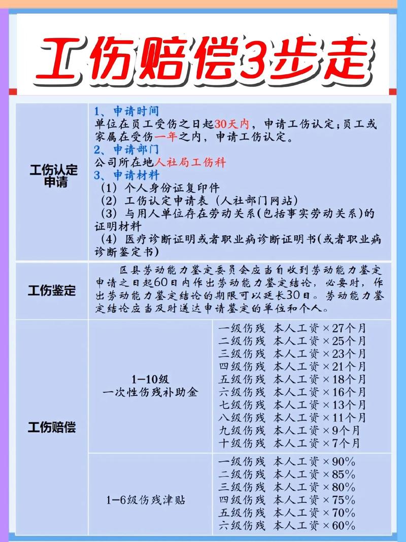 54岁女工工伤赔偿全攻略：权益保障与赔偿标准详解