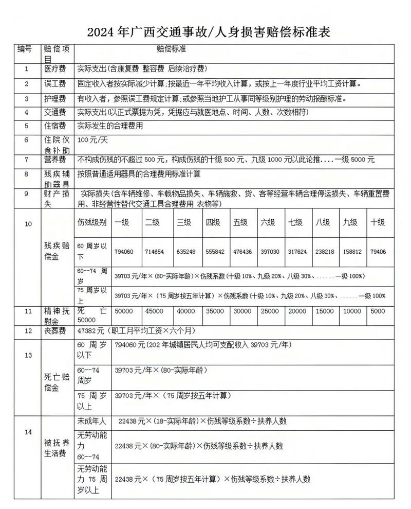 工伤伤残等级1-10级赔偿标准详解