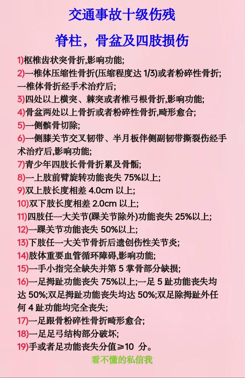 工伤伤残等级赔偿标准详解：1-10级伤残认定与赔付指南