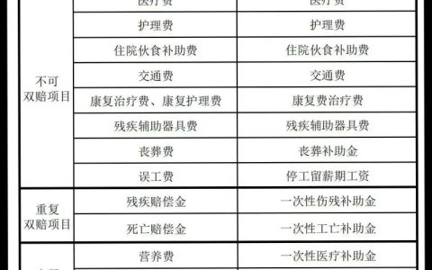 交通事故遭遇工伤：双重赔偿的实务指南