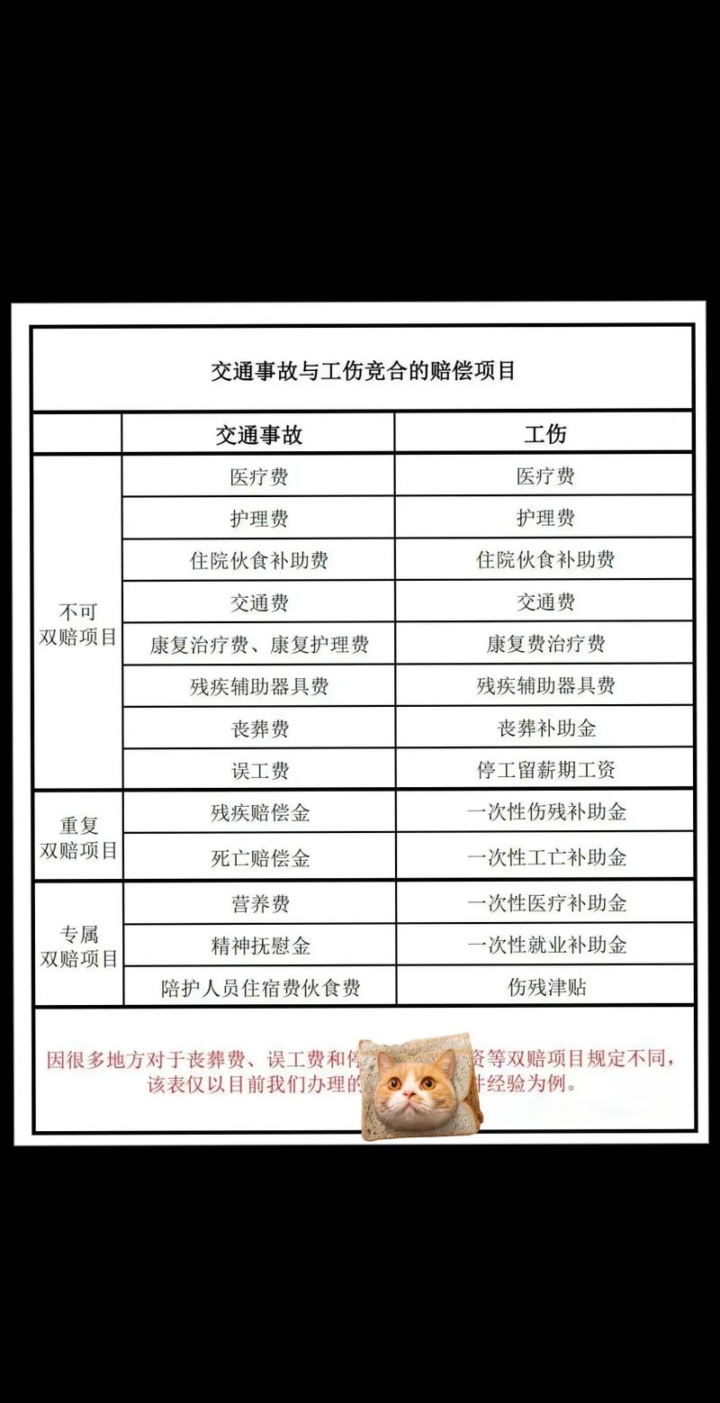 交通事故遭遇工伤：双重赔偿的实务指南