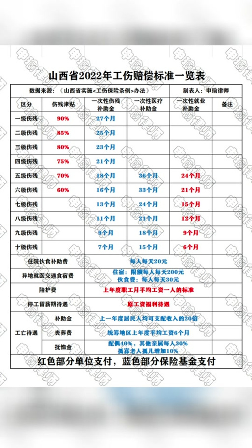 工伤赔偿新规：标准、流程及维权解析