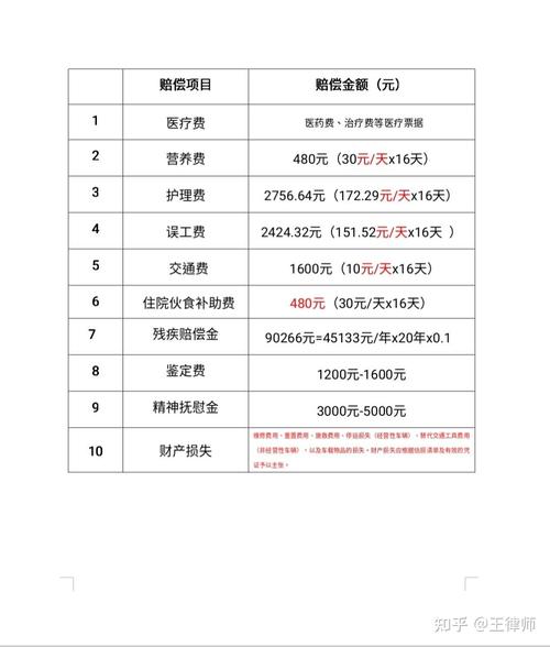 工伤伤残赔偿标准详解：一至十级伤残待遇全解析