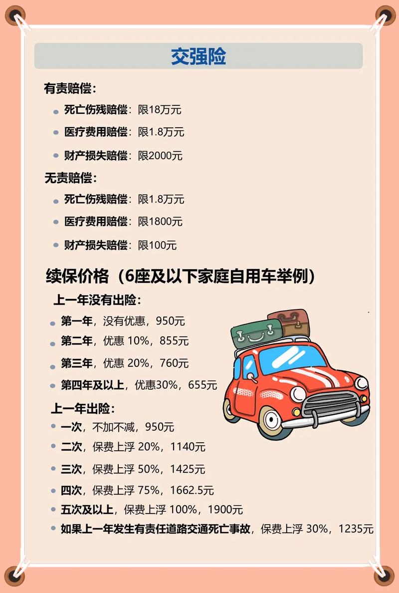 车险选购指南：交强险、三者险与车损险的实用组合