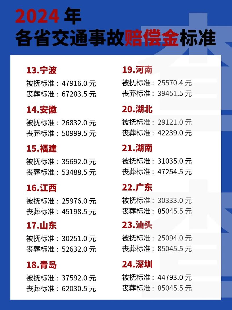 2025年车祸赔偿新规：死亡伤残、丧葬费计算一看就懂