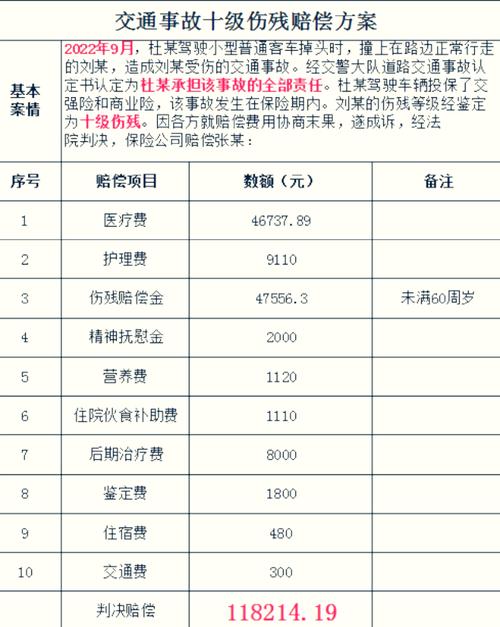 工伤伤残赔偿标准详解：一至十级伤残，赔多少？