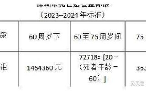 车祸工伤误工费双重赔偿权益详解与争取策略