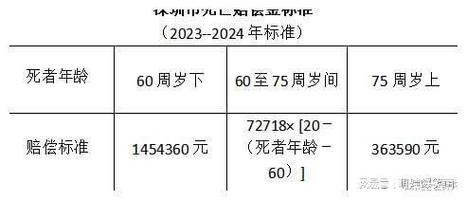 车祸工伤误工费双重赔偿权益详解与争取策略