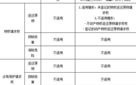 哪些情况不受诉讼时效限制？七种情形详解