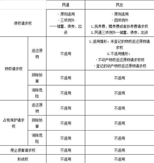 哪些情况不受诉讼时效限制？七种情形详解