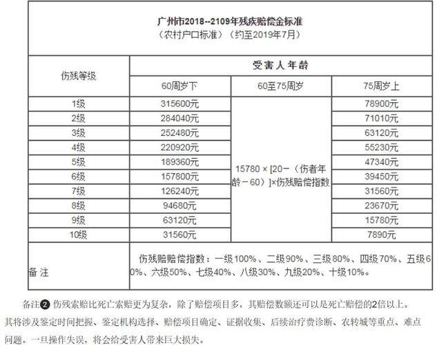车祸伤残鉴定与赔偿指南：您的权益与流程详解