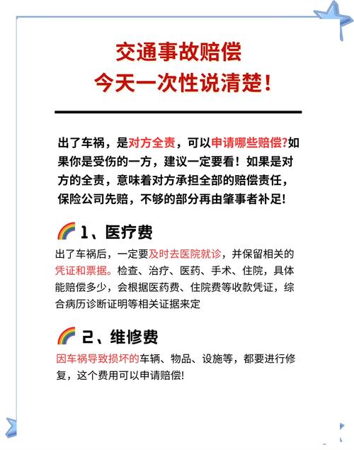 交通事故对方全责：全面解读可索赔费用清单及法律依据