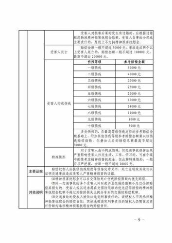交通事故伤残赔偿标准详解：十级至一级赔偿金额计算方法