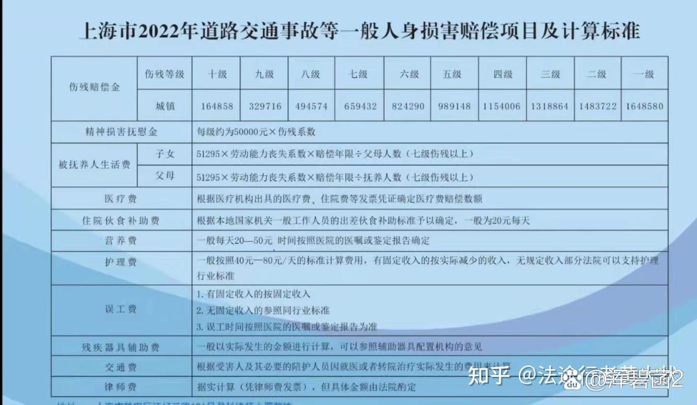 车祸对方全责，保险理赔金额与法律赔偿标准详解