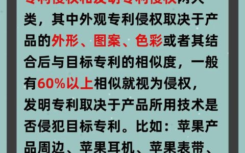 专利侵权了咋办？赔偿标准、计算方法与维权指南