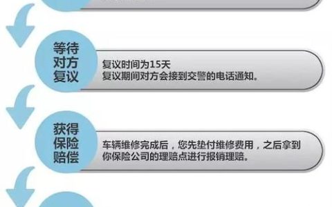 车祸精神损失费如何赔偿？伤残等级与赔偿标准详解