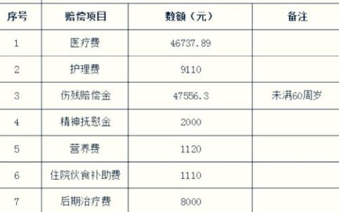 工伤十级伤残赔偿标准及计算方法详解