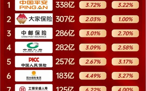 车险公司哪家强？口碑与服务深度解析
