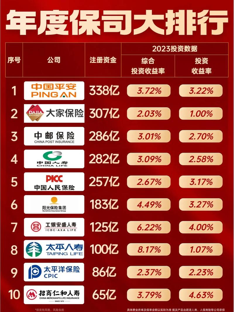 车险公司哪家强？口碑与服务深度解析