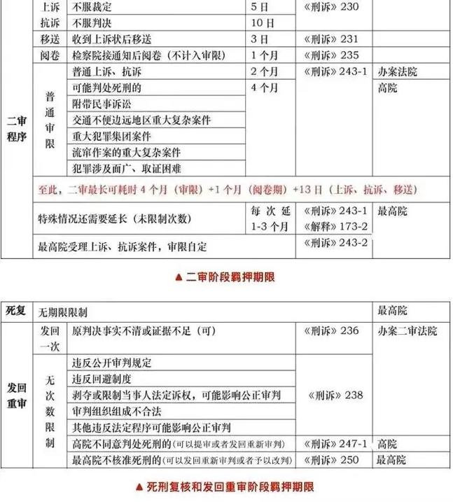 刑事附带民事诉讼：流程、范围与维权
