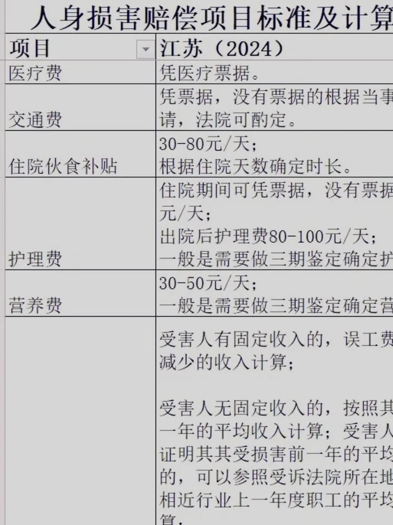 医疗事故损害赔偿：标准认定与实务解析
