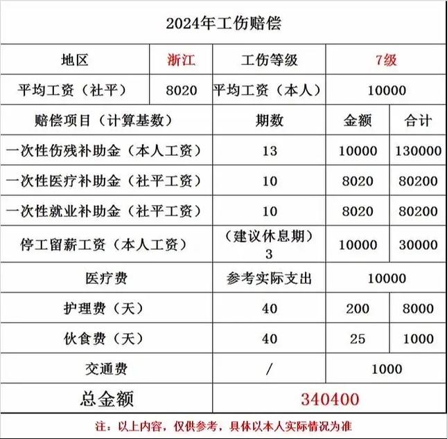 工伤十级赔偿新规解读：2024年标准与实务操作指南