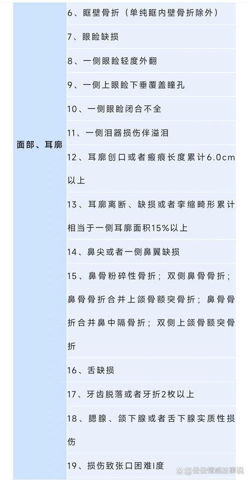 轻伤的认定标准与法律责任：专家权威解读