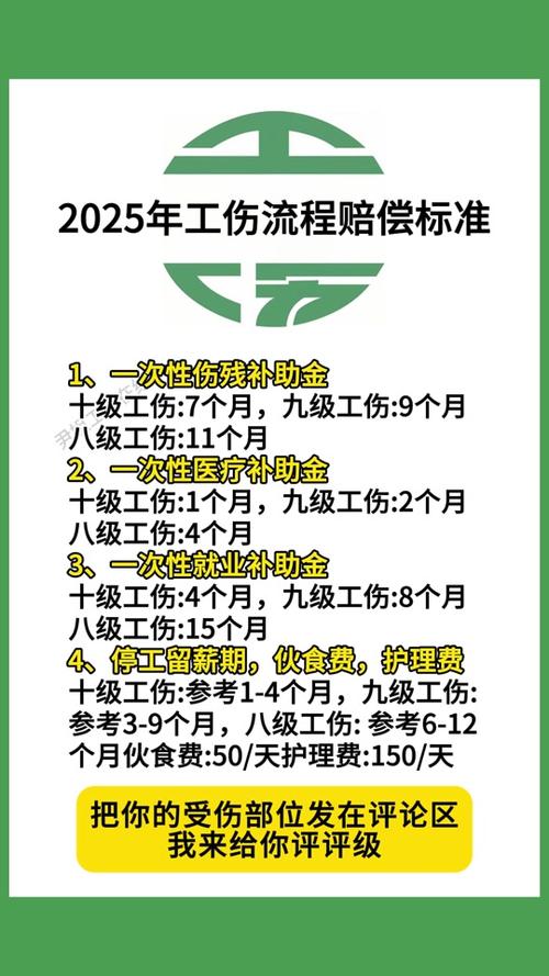工亡赔偿新规：2025年标准解读与权益指南