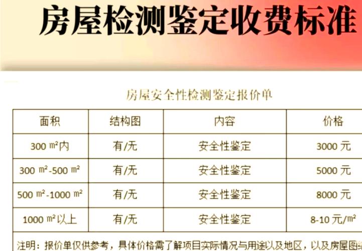房屋受损莫慌张：鉴定与赔偿全攻略