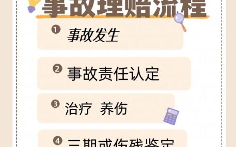 交通事故精神赔偿：标准与司法实践