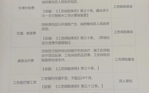 工伤赔偿清单：单位与社保基金如何分担？
