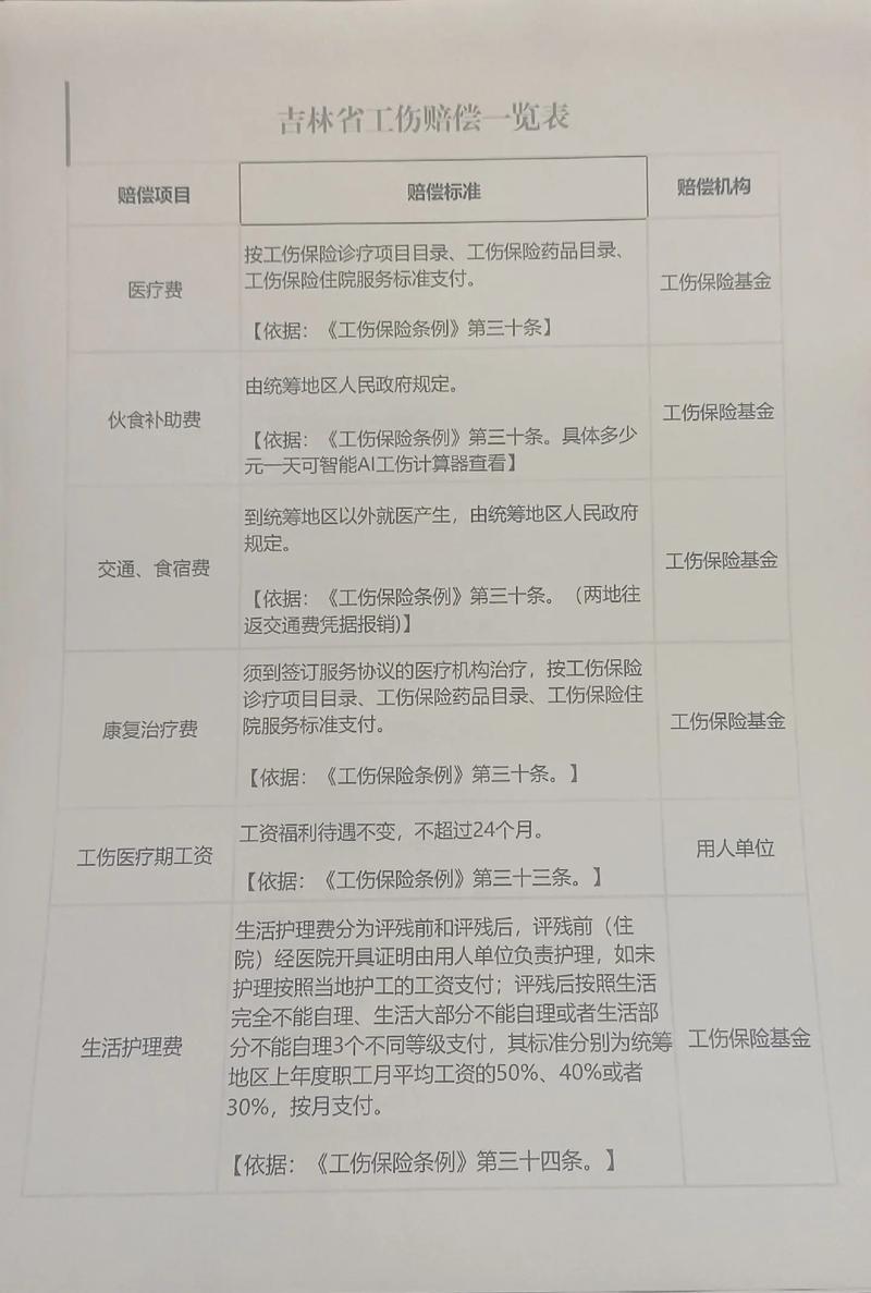 工伤赔偿清单：单位与社保基金如何分担？