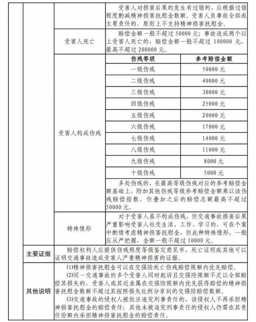 交通事故赔偿新规：标准、计算与实务指南
