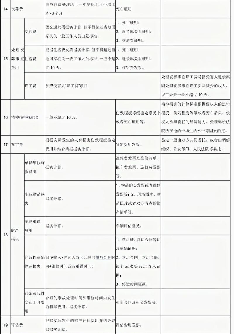 交通事故赔偿新规：城乡标准统一与责任认定