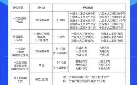 工伤赔偿权威解读：认定流程、保险待遇及标准详解