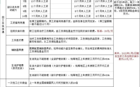 工伤鉴定后多久能拿到赔偿：流程与时效全解析