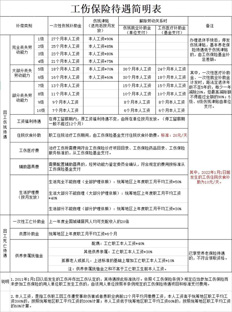 工伤鉴定后多久能拿到赔偿：流程与时效全解析