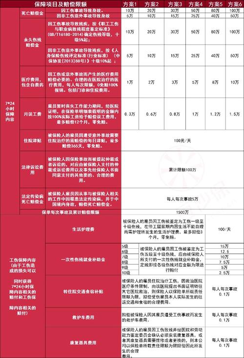 雇主责任险理赔范围与标准详解