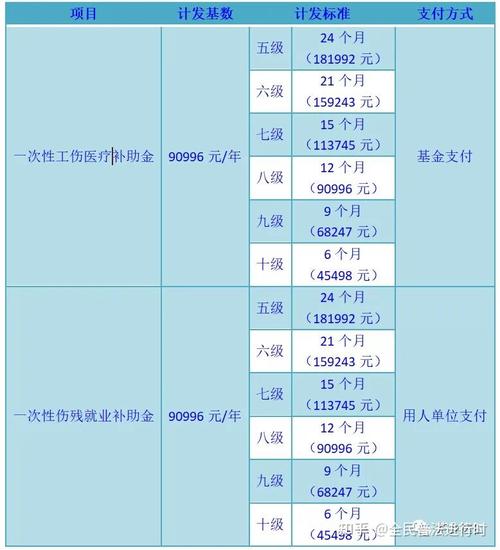 9级伤残赔偿多少钱：标准解析与金额计算