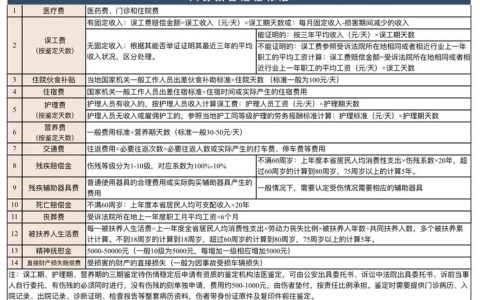国家赔偿全流程：行政与刑事赔偿的条件与步骤