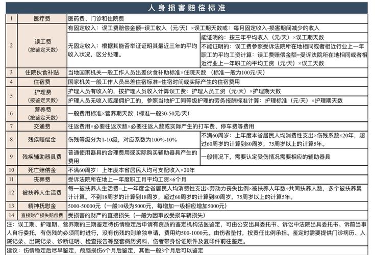 国家赔偿全流程：行政与刑事赔偿的条件与步骤