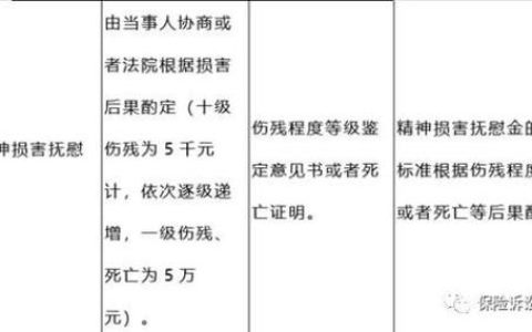 精神损害抚慰金赔偿标准全解析与申请指南