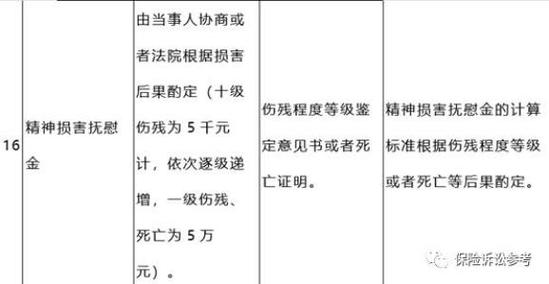 精神损害抚慰金赔偿标准全解析与申请指南