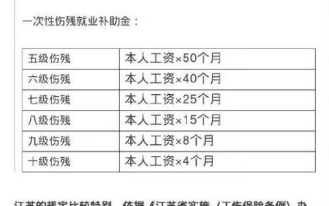 工地受伤赔偿全攻略：流程、费用与维权关键